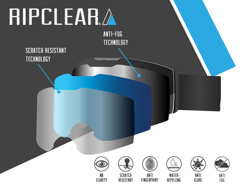 Ripclear Universal Lens Protector